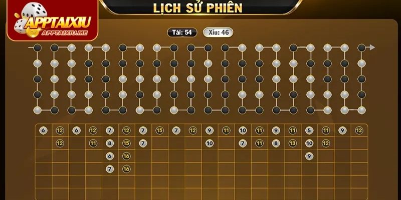 Bí quyết cách soi cầu tài xỉu giúp tăng tỷ lệ thắng từ